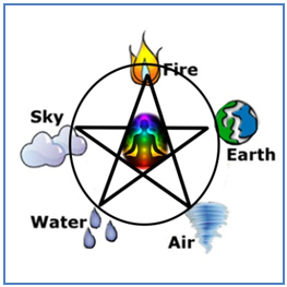 tarot.ideazunlimited.net.Panch